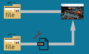 ライバルに差をつける！WordPressテーマの子テーマを自作する方法とは…？
