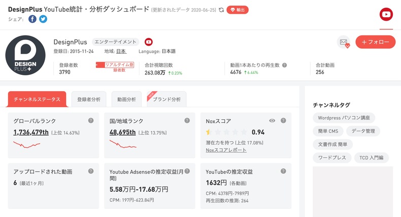 Youtubeの競合チャンネルを分析できる無料ツール Noxinfluencer ワードプレステーマtcd