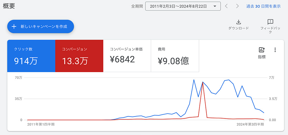 Google広告