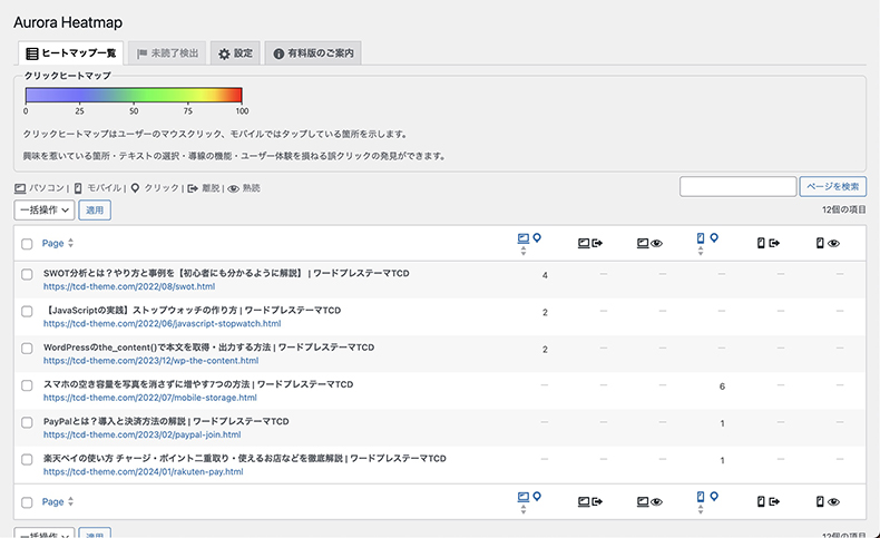 Aurora Heatmapの見方