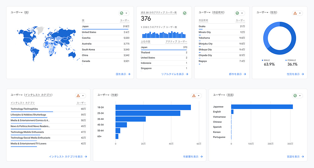 Google Analyticsユーザー分析