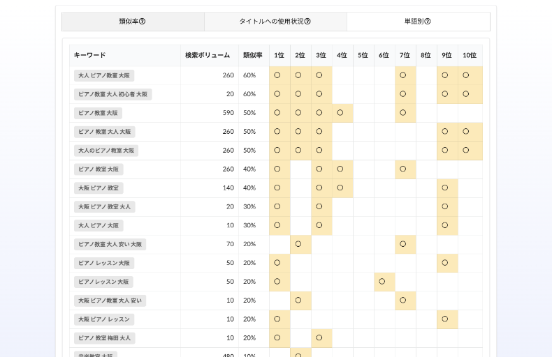 キーワード調査