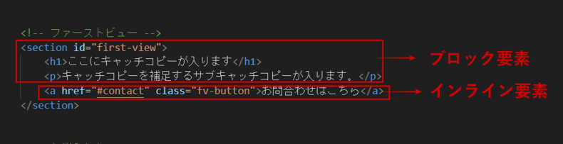 ブロック要素とインライン要素