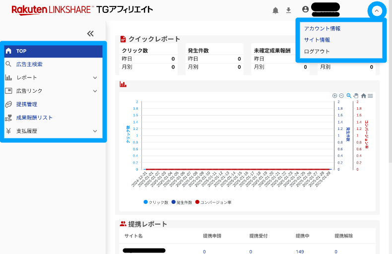 TGアフィリエイトのダッシュボード