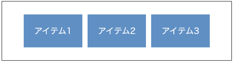 横並びレイアウト