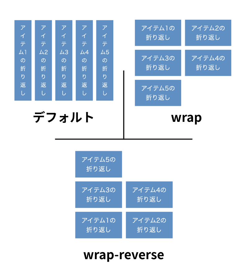 折り返し行を作る