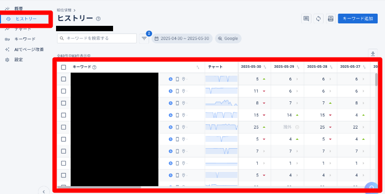 GMO順位チェッカーでの順位チェック3