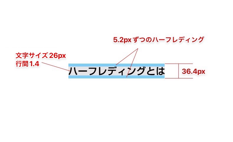 ハーフレディングとは