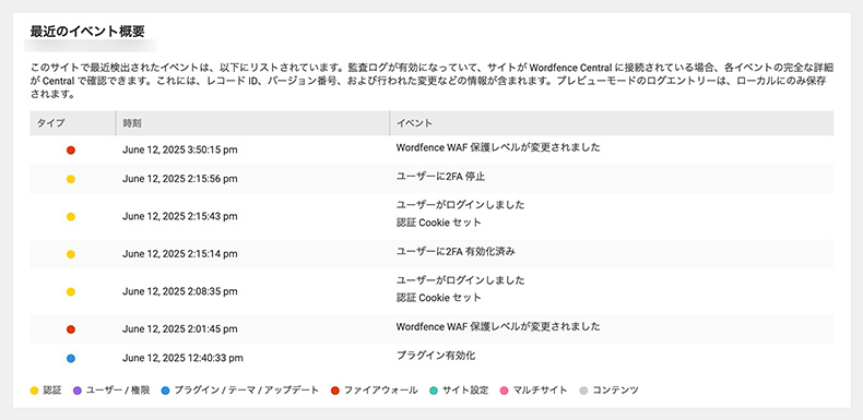 WordFenceの監査ログ一覧
