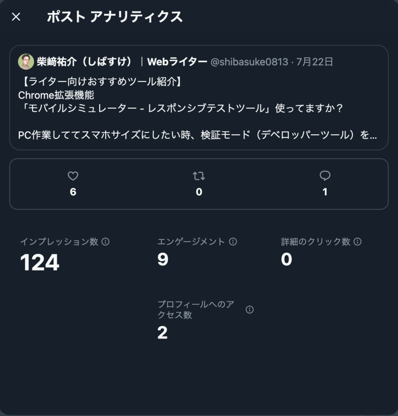ポストのアナリティクス画面