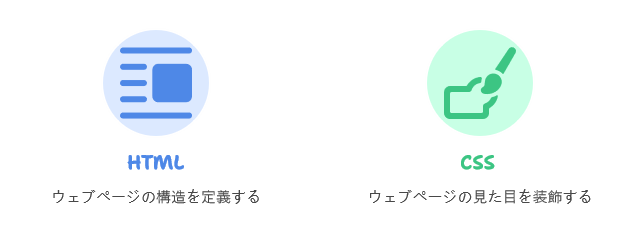 HTMLとCSS