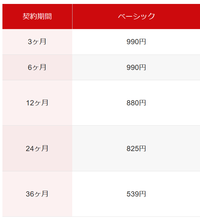 シンレンタルサーバー
