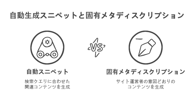 自動生成スニペットと固有メタディスクリプション