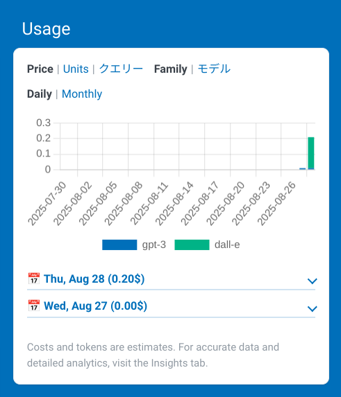 AI Engineの画像ジェネレーターの利用量