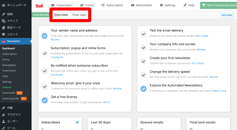 Newsletterのダッシュボード