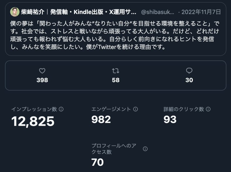 固定ポストに設定した際のインプレッション数