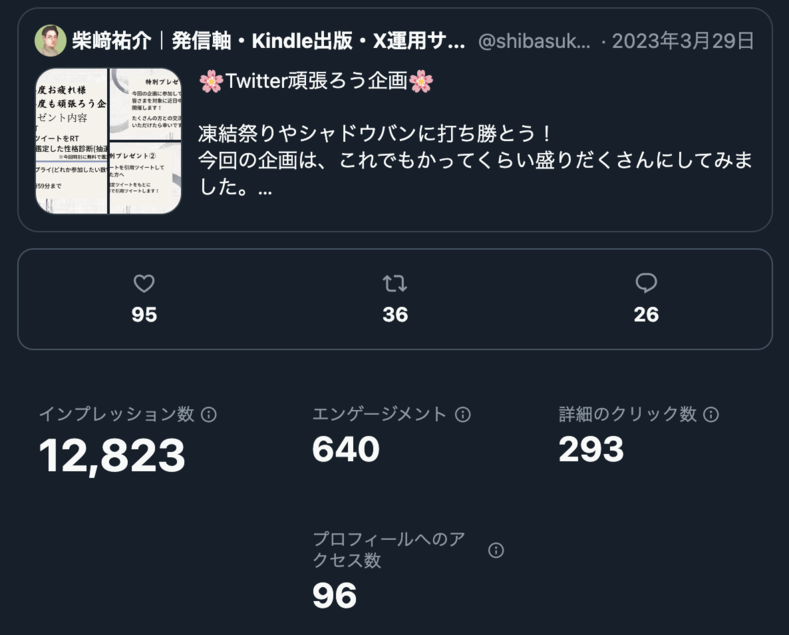 キャンペーンポストのインプレッション数