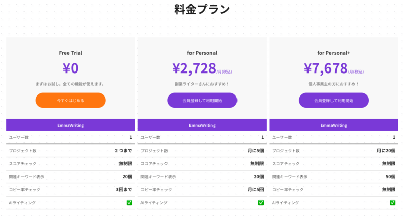 EmmaToolsの料金