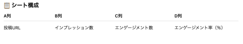 エンゲージメントをスプレッドシートでまとめる際のテーブル