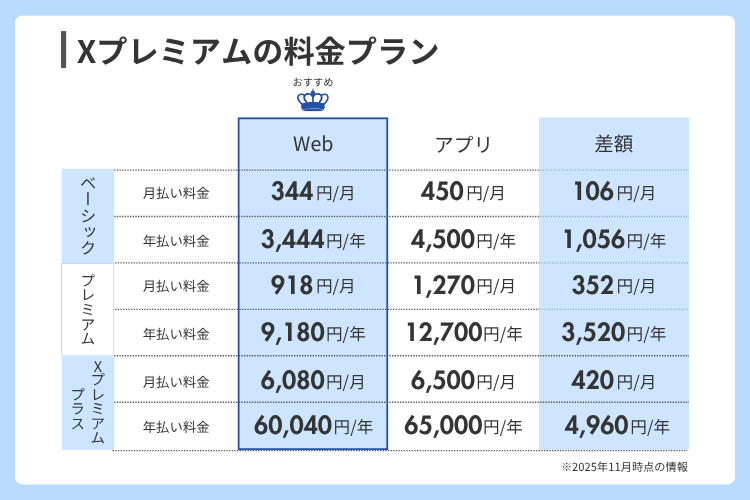 Xプレミアムの料金表