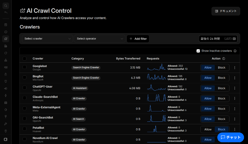 CloudflareのAIボットブロック設定