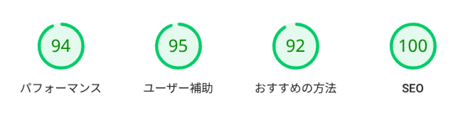 Clarityプラグイン導入後のパフォーマンス