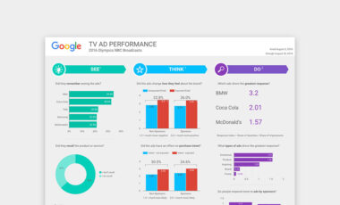 データを自動でグラフ化できる可視化ツール「Looker Studio」の使い方